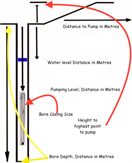 bore hole pump design planner